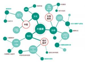 德勤中國(guó)發(fā)布報(bào)告：我國(guó)健康生態(tài)將呈現(xiàn)四大場(chǎng)景